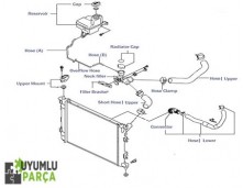 HYUNDAİ İ30 YEDEK SU DEPOSU 2012 -- 2015